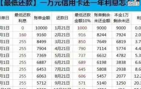 分期乐借3000利息怎么算,总共要还多少钱?不同情况都给你说明白! 分期乐借3000利息怎么算,总共要还多少钱?不同情况都给你说明白!