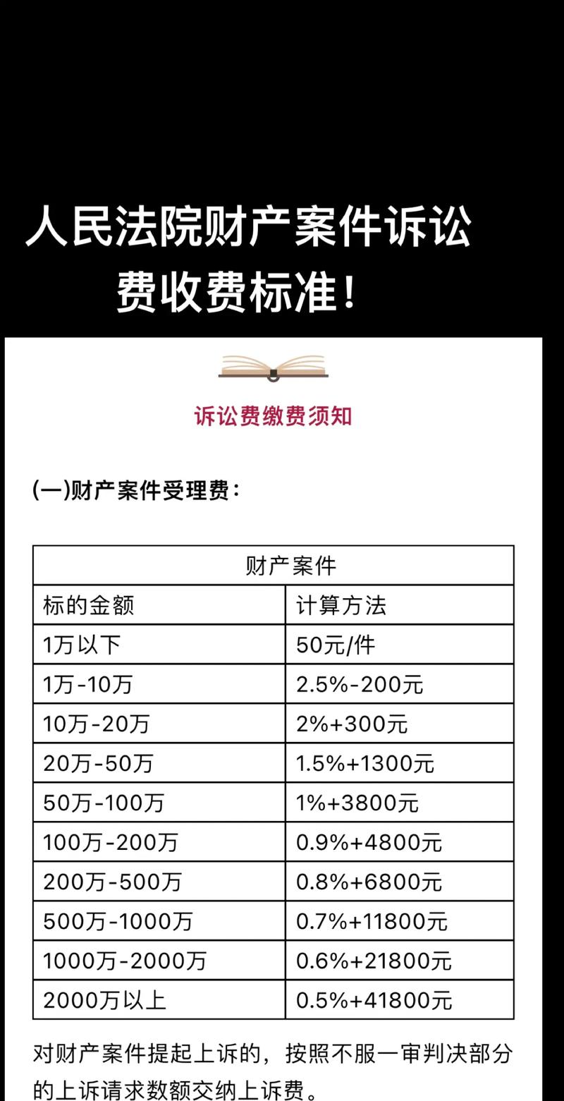 民事官司律师费收费标准全解析,让你心中有数 民事官司律师费收费标准全解析,让你心中有数