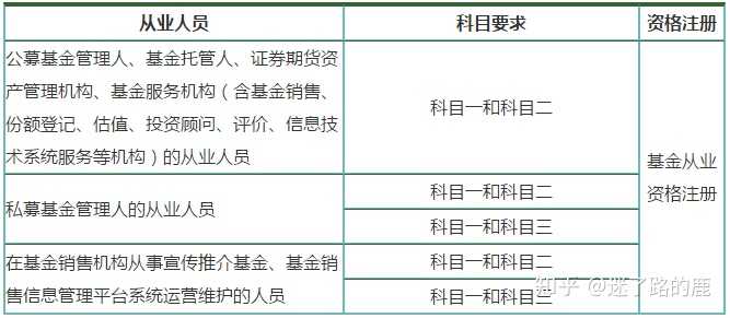 基金从业资格证值得考吗？考了之后有哪些实际用处？干货满满，看完就明白