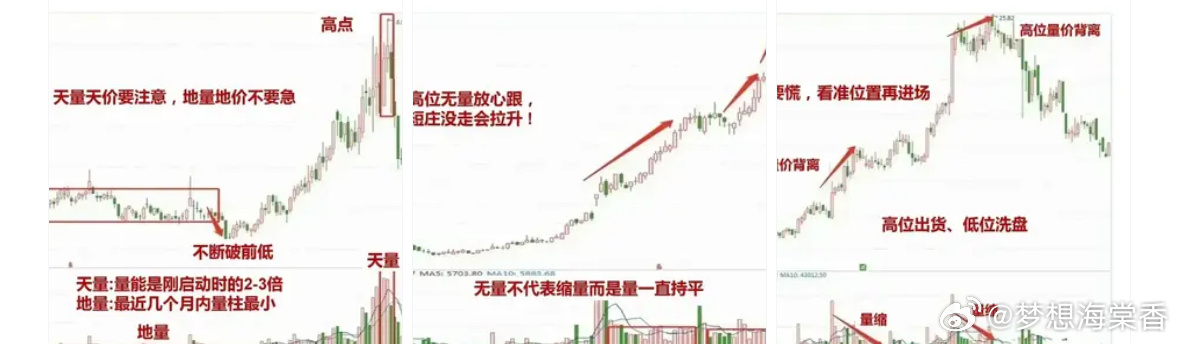 缩量下跌该买入还是卖出操作建议别错过！3个实用方法帮你避开坑