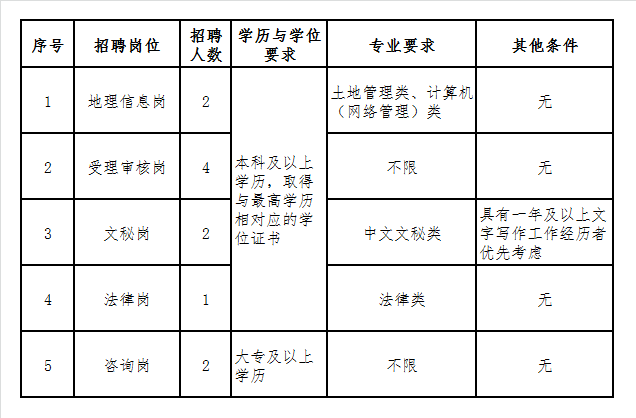事业编涉密岗位能兼职律师吗？分析