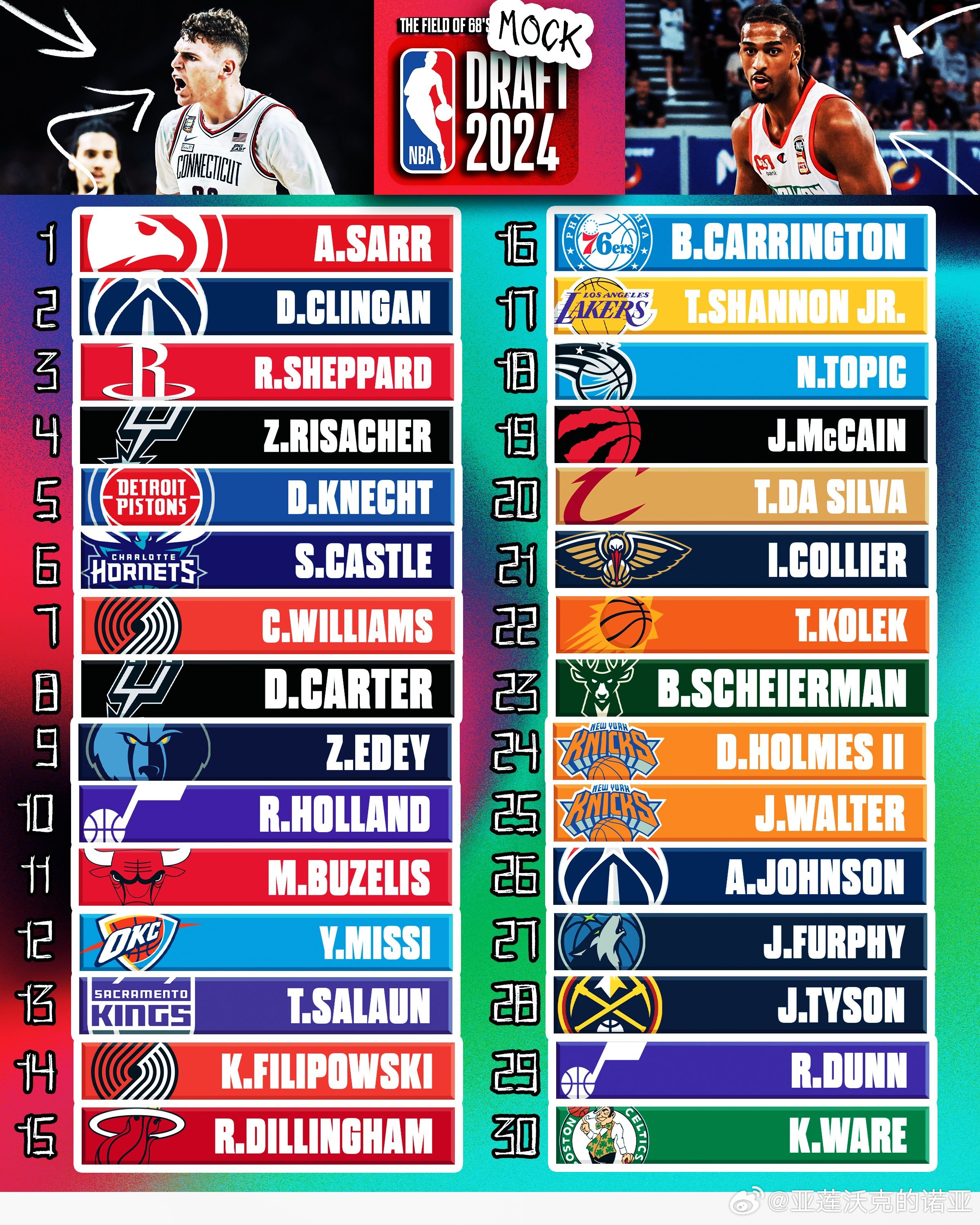 2024年NBA选秀热门新秀介绍，未来之星闪耀登场