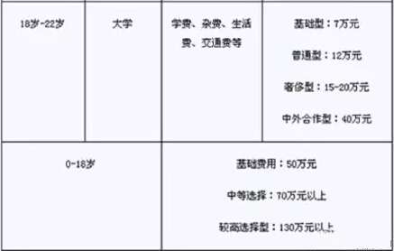 儿童教育基金保险怎么买最划算？看完这篇就懂了，轻松选到合适的！