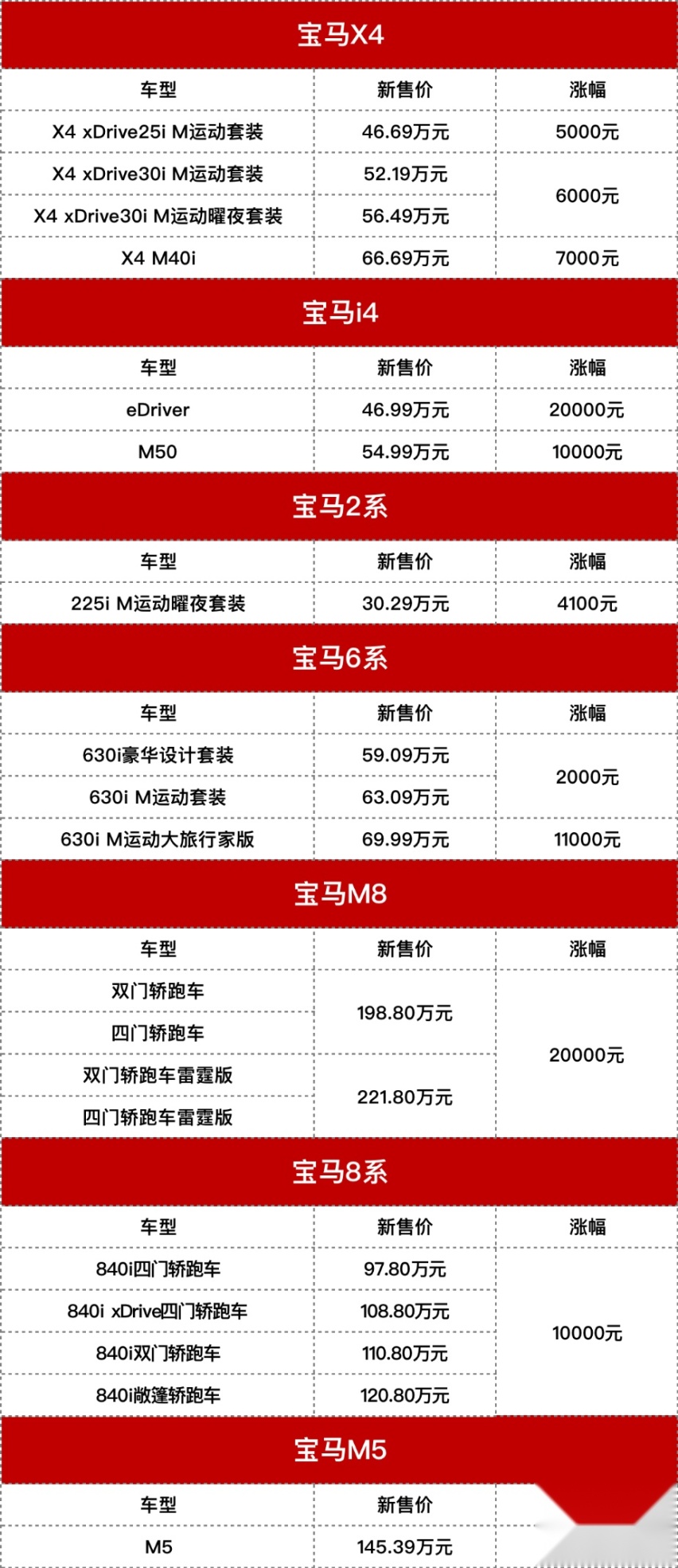 宝马的最新价格到底有多划算？现在入手真香吗？