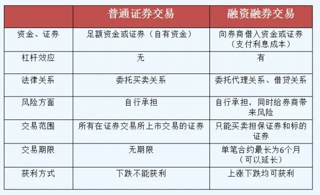 融资融券交易步骤详解！小白必看的操作指南，每一步都讲透别错过