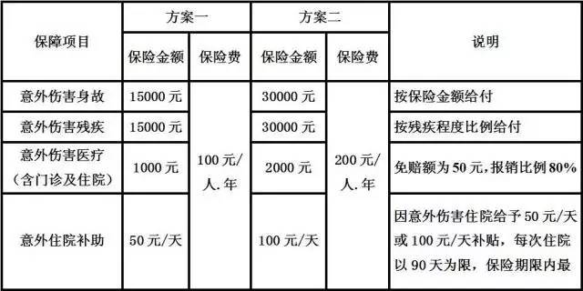 100元人身意外保险怎么买划算？超实用攻略在此，这几点一定要注意