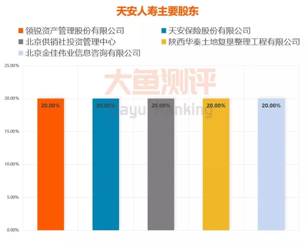 天安车险值得投保吗？保障全不全？优缺点全分析