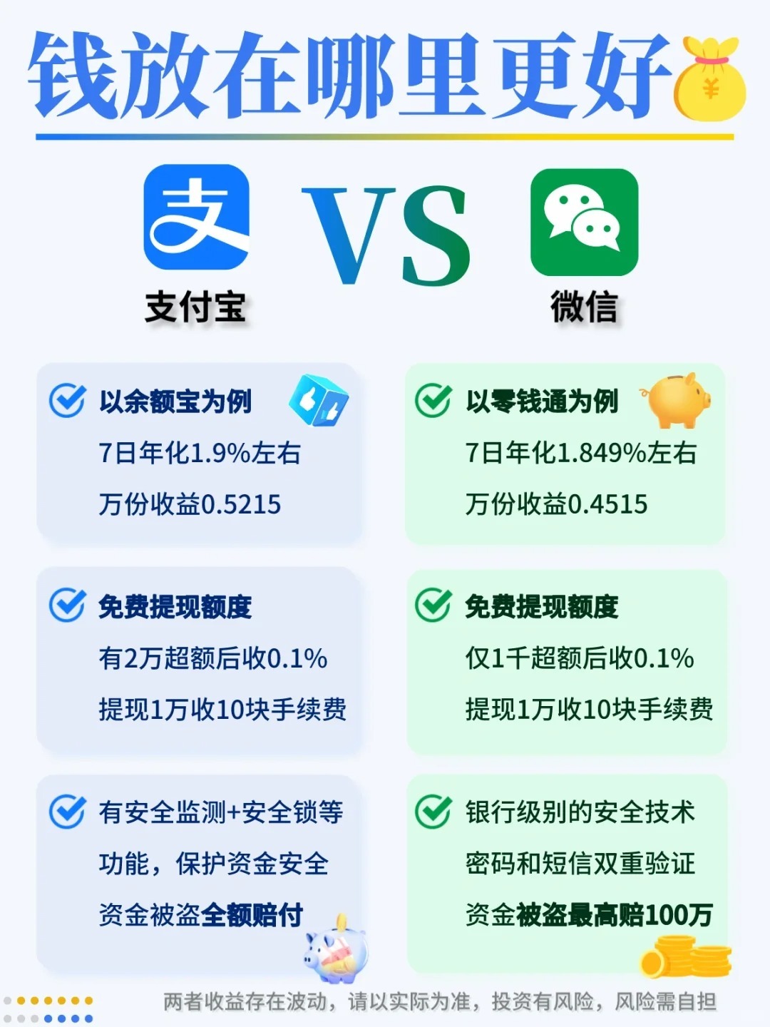零钱通收益和余额宝哪个高？对比后答案一目了然，选对更划算
