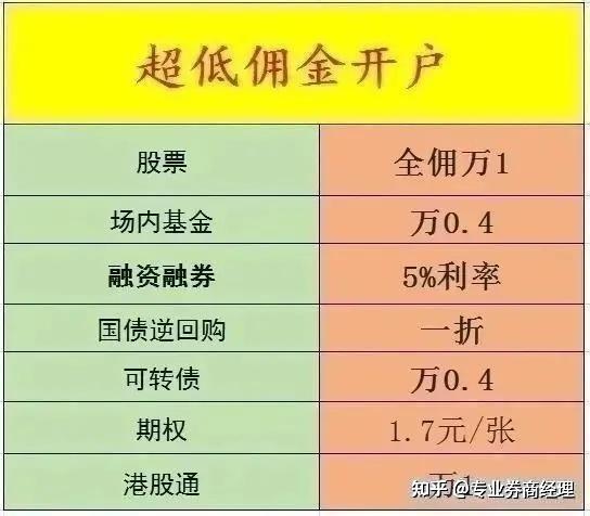 炒股怎么开户？简单几步就能搞定，附新手开户避坑指南