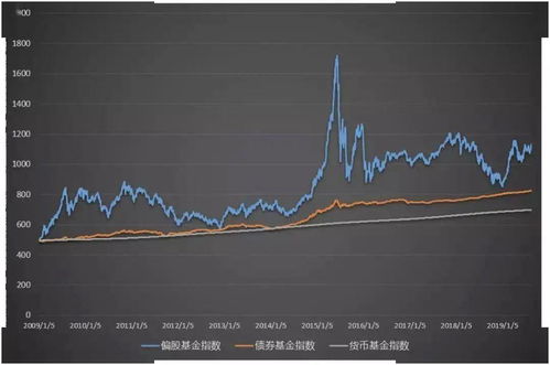 货币基金和指数基金哪个收益高、风险低？对比分析后告诉你答案