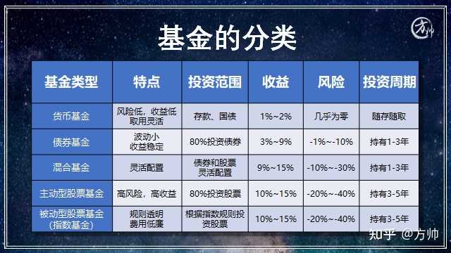 母基金有哪些种类？不同类型特点全介绍好选择
