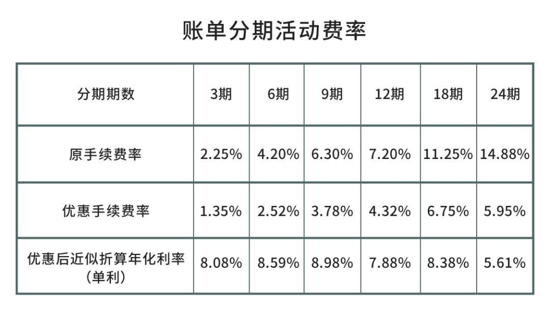 手机分期付款到底划算不划算利息手续费高吗?避坑指南快收好 手机分期付款到底划算不划算利息手续费高吗?避坑指南快收好