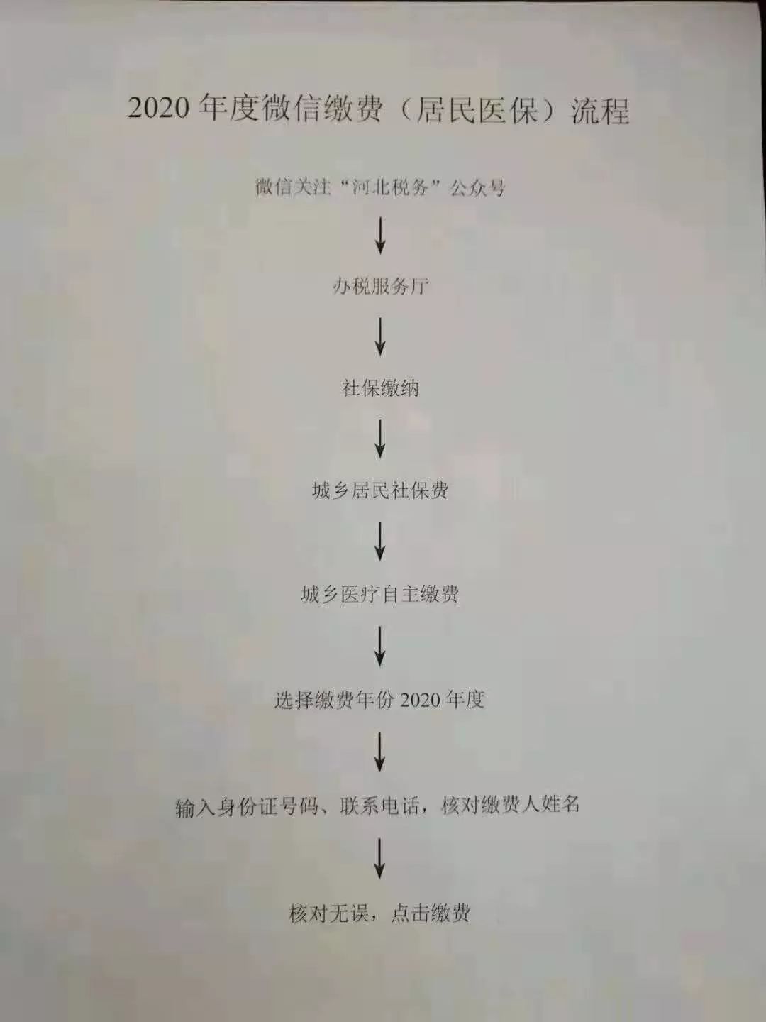 农村医疗保险手机上怎么交（微信支付宝流程）？超详细步骤，一看就懂！