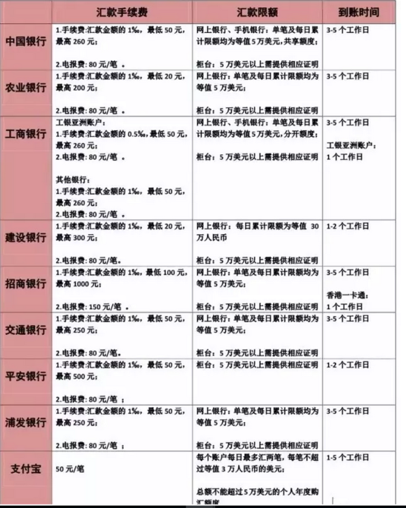 【汇款和转账有什么区别？】搞懂这些关键不同点，转账汇款再也不怕出错啦