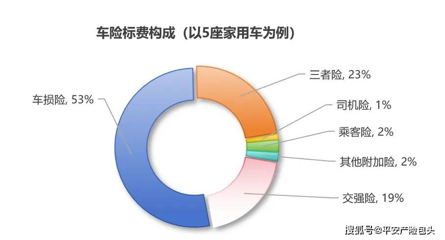 平安车险报价明细2025：10万家用车保费多少？附真实计算案例
