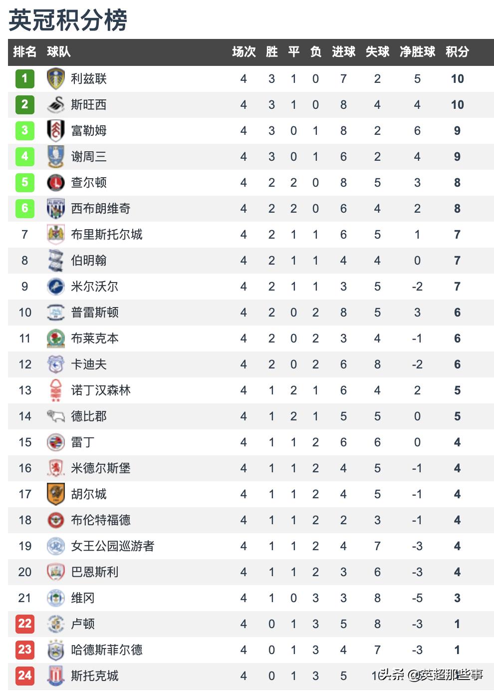 米尔沃尔真的能掀翻英超降级队富勒姆吗？