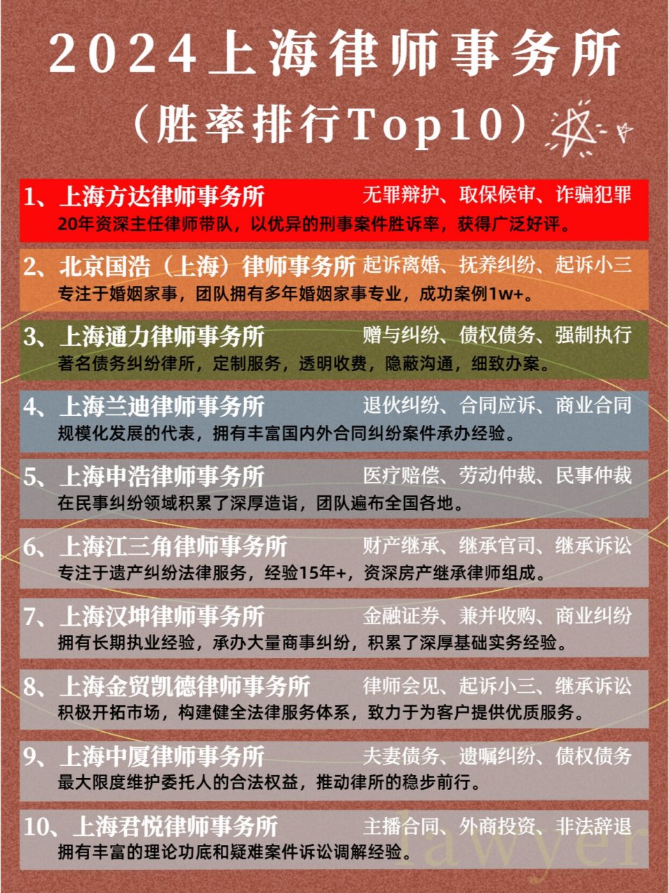 刑事律师排行——为每一个清白与自由护航的选择指南