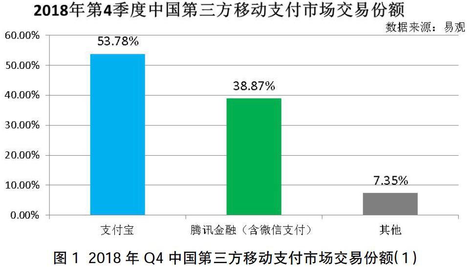 微信和支付宝安全性对比，从多个维度分析，哪个用着更让人安心？