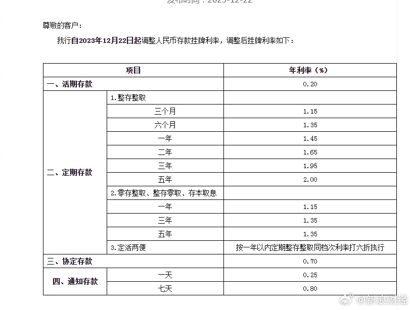 建设银行定期存款利率最新调整，这些期限利率变动最大，你知道吗