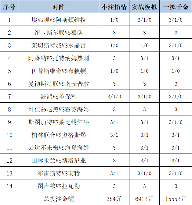 【法甲今日预测表格图对投注有何帮助】，投注决策指南奉上