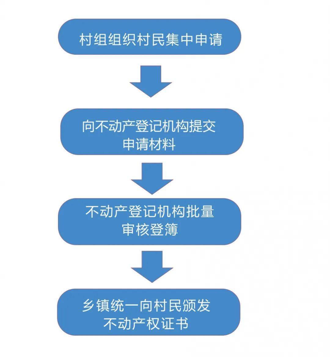基金银丰确权流程步骤？一文看懂，附操作要点和注意事项
