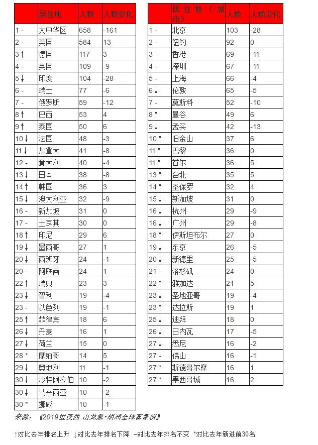 普通人如何从马云全球华人论坛赚到钱？