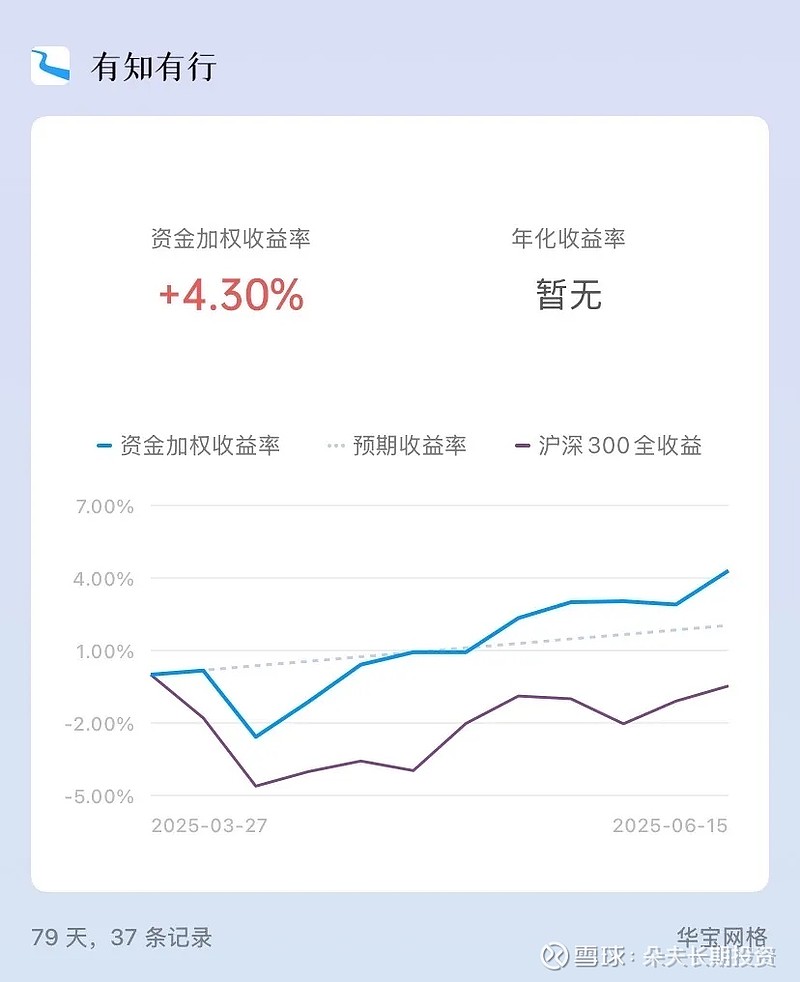还在愁定活宝收益怎么样？最新收益数据、计算方法和对比分析都在这，赶紧看！