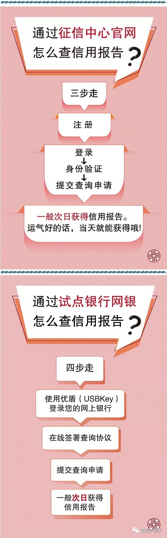 【个人征信网上查询的正规途径】【避免踩坑必看的科普】 【个人征信网上查询的正规途径】【避免踩坑必看的科普】