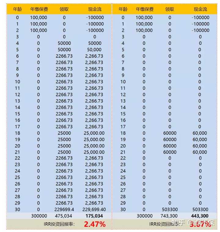 平安财富金生适合哪些人买？不同人群适配度分析来了
