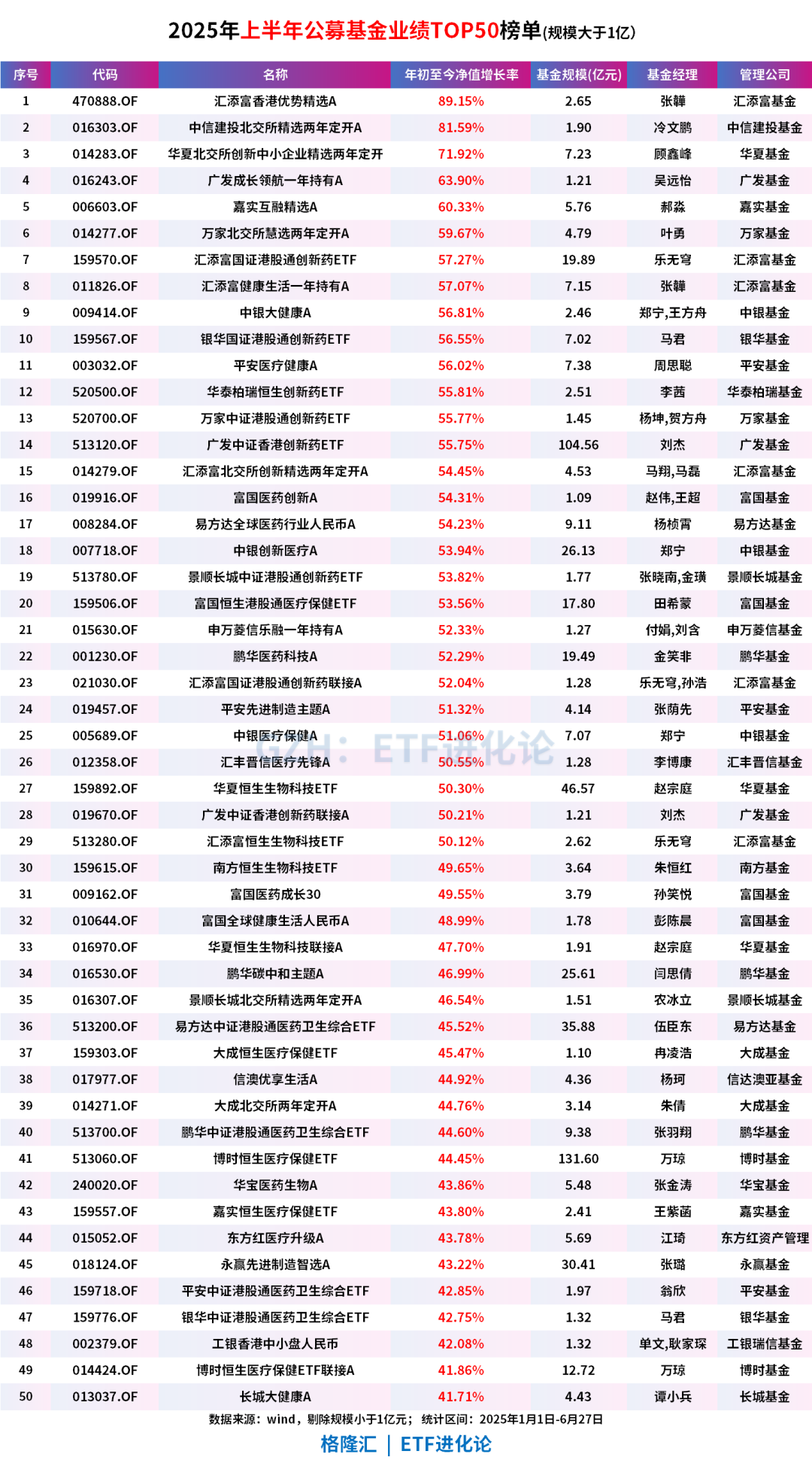 权威发布!2025年优质定投基金排行榜,10只基金脱颖而出 权威发布!2025年优质定投基金排行榜,10只基金脱颖而出