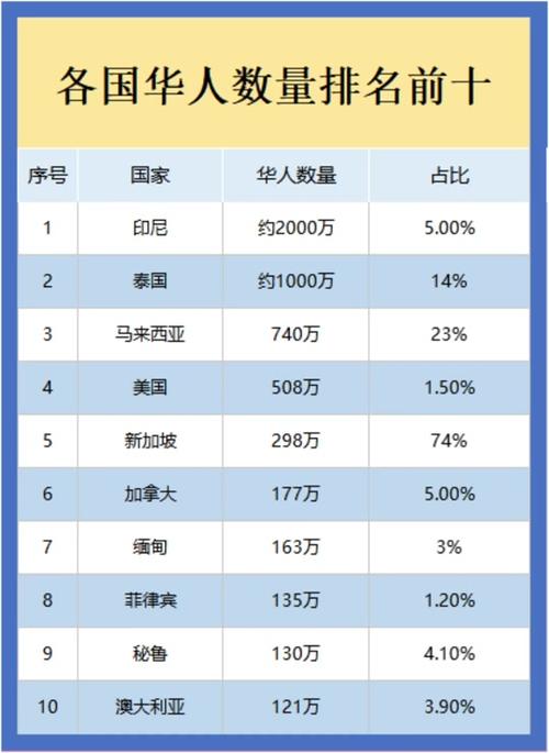 美国华人数量比例_德州华人社区为什么增长快？