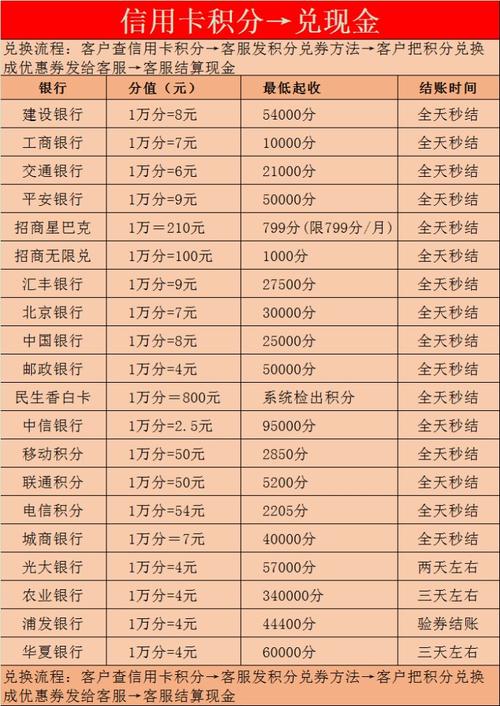 交行信用卡积分怎么用最划算？兑换商品、里程攻略，积分不浪费技巧