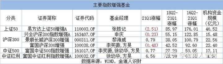 新手适合买什么基金推荐?2025小白入门必看,这几款安全又好赚不踩雷 新手适合买什么基金推荐?2025小白入门必看,这几款安全又好赚不踩雷