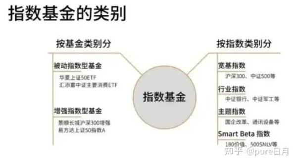 基金入门基础知识和技巧？零基础也能懂，手把手教你玩转基金