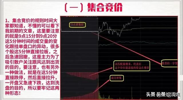 集合竞价是什么意思?搞懂这些就够了,新手快来看 集合竞价是什么意思?搞懂这些就够了,新手快来看
