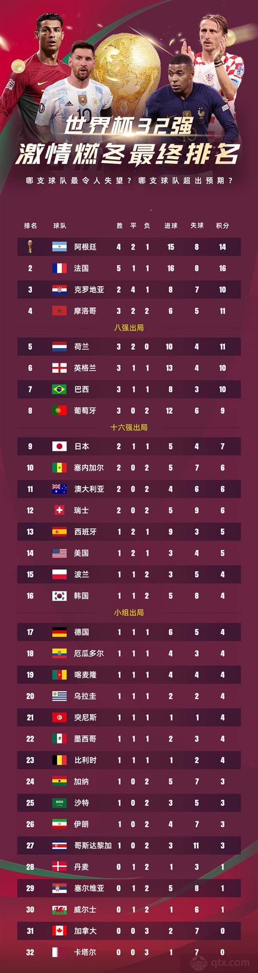 2022世界杯名额分配