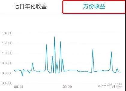 你关心的支付宝买基金可靠性问题，都在这里了