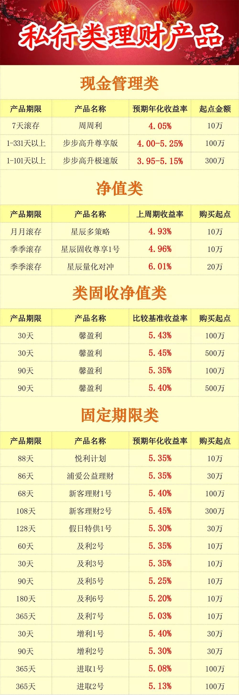 浦发银行理财产品有哪些值得买？优缺点分析，帮你避坑选对