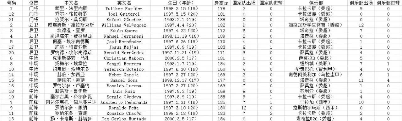 乌拉圭U20凭什么能爆冷夺冠？