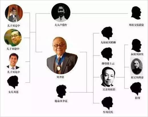 美国最有势力的华人家族_赵氏家族如何崛起？