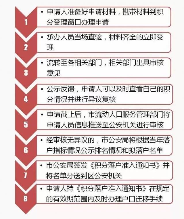 幸福卡办理材料要准备什么？提前备齐避免白跑一趟！