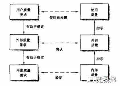 软件测试：保障质量可靠性，详解工作内容、重要性与价值