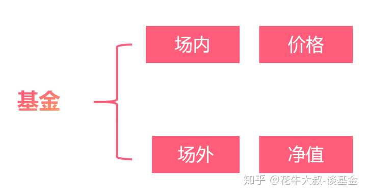 基金是什么意思通俗解释？新手一看就懂超简单的基金概念讲解来啦