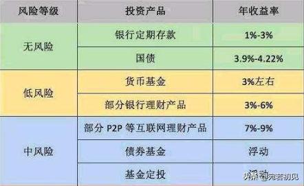 100万理财一年赚13万靠谱吗？看完这些风险分析你就明白了，很实用