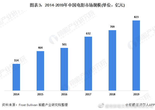 中国电视剧及电影产业发展迅速，市场规模庞大却存在诸多问题？