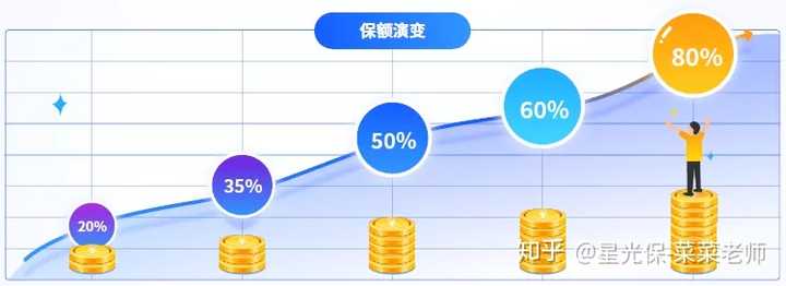 新华保险多倍保优缺点大揭秘，看完再做决定