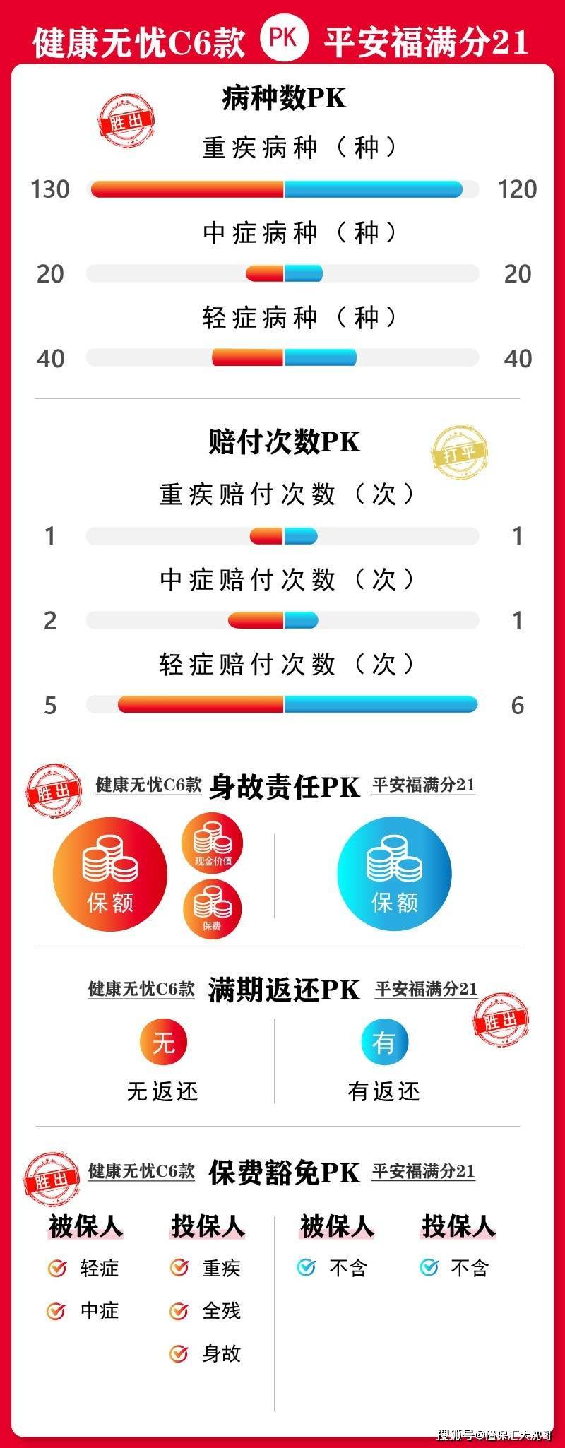 健康无忧c值得买吗？看完这篇再入手，保障范围、保费明细全解析