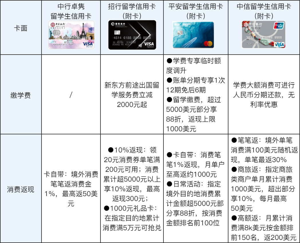 招行信用卡年费收费标准如何？从卡种到减免方式，详细说明帮你搞清楚