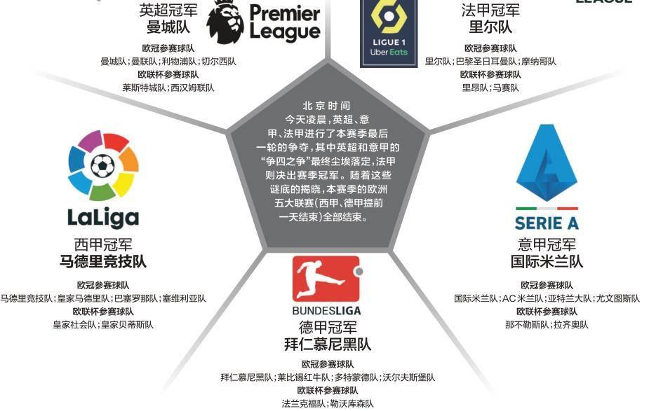 【欧洲足球联赛等级划分规则】深度解析欧冠与各国联赛关系！