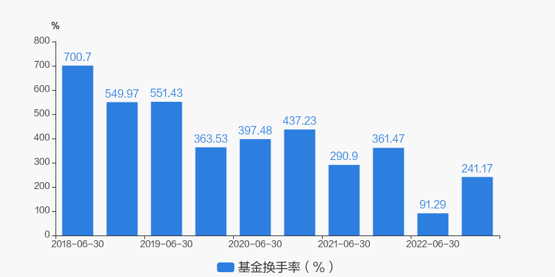 财通成长优选混合最新净值是多少?附近期走势及分析 财通成长优选混合最新净值是多少?附近期走势及分析